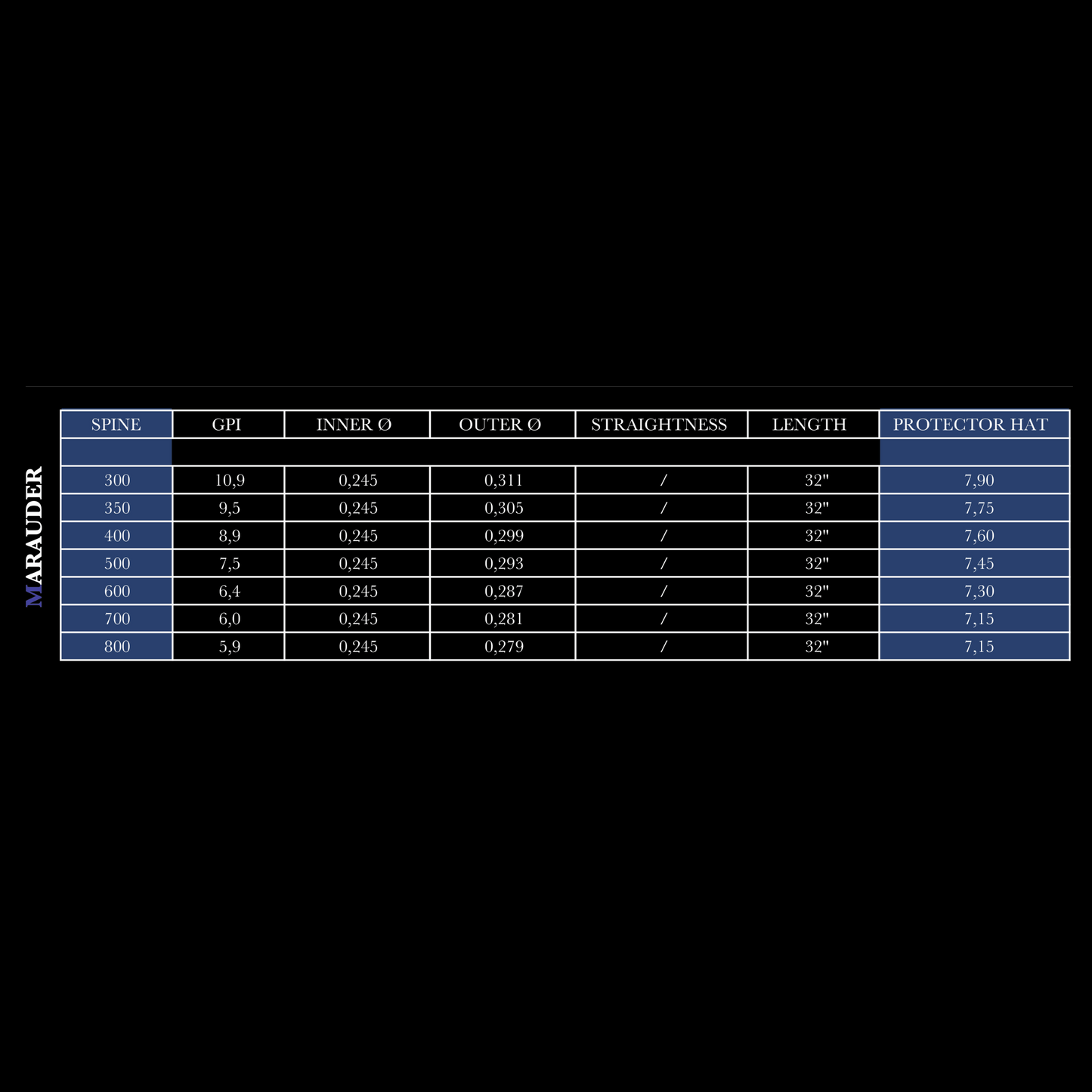 Marauder Carbonschaft .245