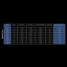 Tabelle mit weißen Texten und blauen Zellen. Spalten: Spine, GPI, Inner O, Outer O, Straightness, Length, Protector Hat. Werte in Zeilen.