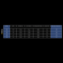 Eine Tabelle mit blauen Kopfzeilen und weißer Schrift, darauf verschiedene Werte zu Spine, GPI, Innendurchmesser, Außendurchmesser, Geradheit, Länge und Protector Hat für Omega-Produkte. Links ein vertikaler Balken mit gelbem Omega-Schriftzug. Sechs Zeilen zeigen Daten mit nummerischen Werten und Inch-Angabe.