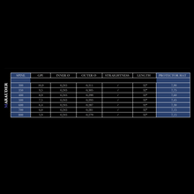 Eine Tabelle mit sieben Zeilen und acht Spalten ist dargestellt. Links steht „MARAUDER“. Spalten sind mit SPINE, GPI, INNER Ø, OUTER Ø, STRAIGHTNESS, LENGTH und PROTECTOR HAT beschriftet. Darunter stehen Zahlenwerte wie 300, 10,9, 0,245, 0,311, 32" sowie Preise oder Werte wie 7,90. Die Länge ist immer 32". Die Werte ändern sich pro Zeile. Hintergrund und Tabellenfelder sind in Blautönen gehalten, einige Zellen mit weißer Schrift, manche mit schwarzer.
